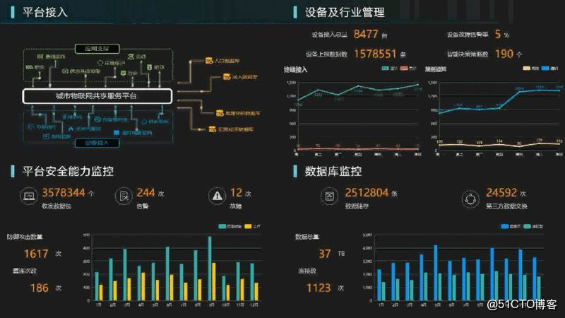 安全分析数据可视化包括哪些核心工具与技术? 第1张 安全分析数据可视化包括哪些核心工具与技术? 第1张