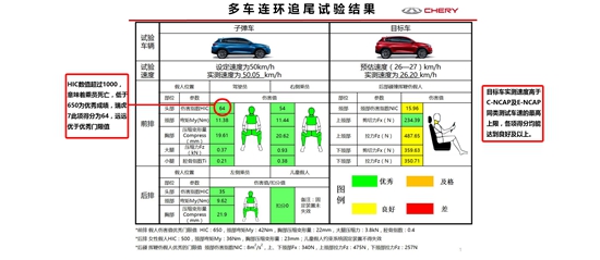 安全气囊检测数据怎么看?哪些参数决定安全性能? 第2张 安全气囊检测数据怎么看?哪些参数决定安全性能? 第2张