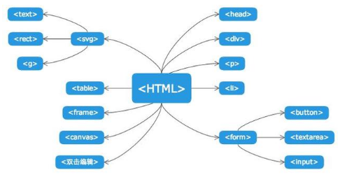 HTML5 WAP开发怎么做?零基础入门到实战完整教程 第3张 HTML5 WAP开发怎么做?零基础入门到实战完整教程 第3张