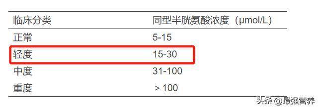 动脉硬化指数怎么算?ASPC计算器在线使用指南 第1张 动脉硬化指数怎么算?ASPC计算器在线使用指南 第1张