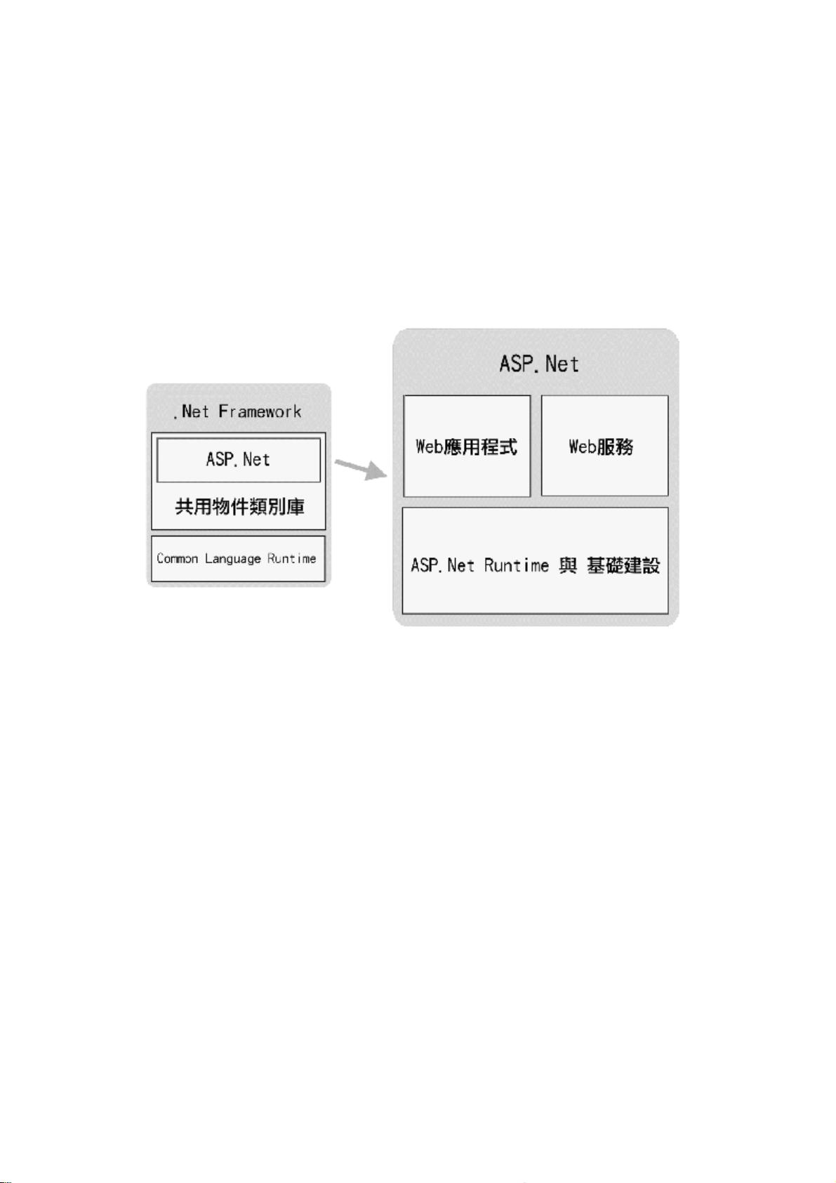 asp.net实体类究竟如何设计与应用,有何最佳实践和常见问题? 第3张 asp.net实体类究竟如何设计与应用,有何最佳实践和常见问题? 第3张
