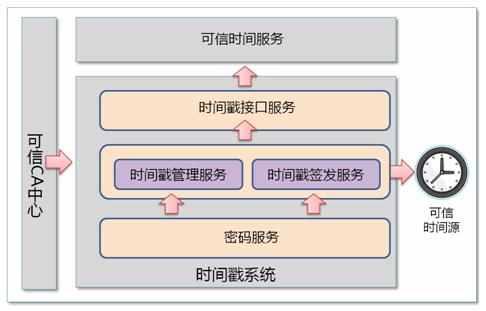服务器返回的时间戳是什么,时间戳转换 第1张 服务器返回的时间戳是什么,时间戳转换 第1张