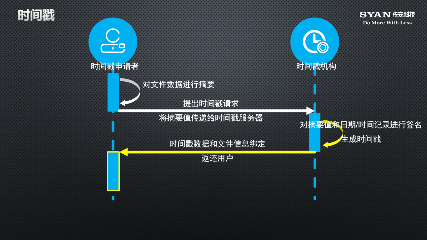 服务器返回的时间戳是什么,时间戳转换 第3张 服务器返回的时间戳是什么,时间戳转换 第3张