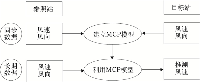 风向风速联合概率结构建模,其核心原理和应用领域有哪些疑问? 第1张 风向风速联合概率结构建模,其核心原理和应用领域有哪些疑问? 第1张