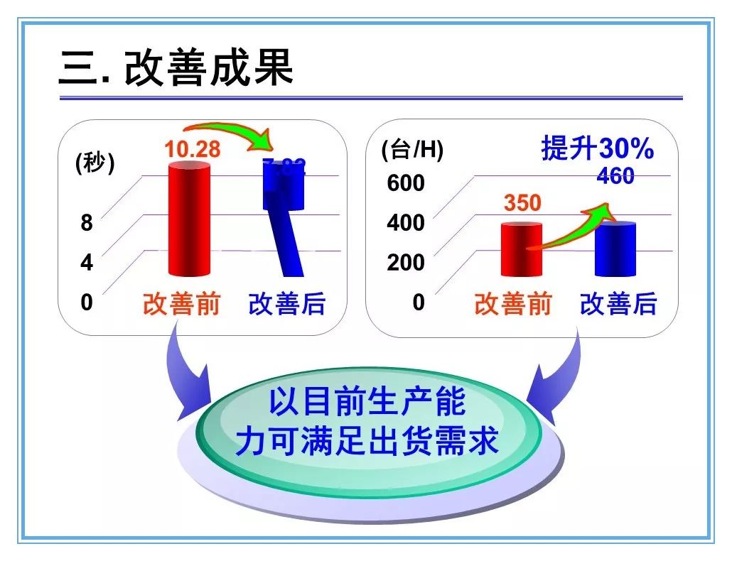 如何确保安全生产季度目标高效达成与持续改进? 第2张 如何确保安全生产季度目标高效达成与持续改进? 第2张