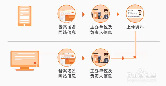 个人可以独立进行域名备案吗?备案流程及注意事项详解。 第2张 个人可以独立进行域名备案吗?备案流程及注意事项详解。 第2张