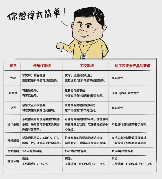 安全组规则配置太慢,如何才能做到瞬秒生效? 第1张 安全组规则配置太慢,如何才能做到瞬秒生效? 第1张