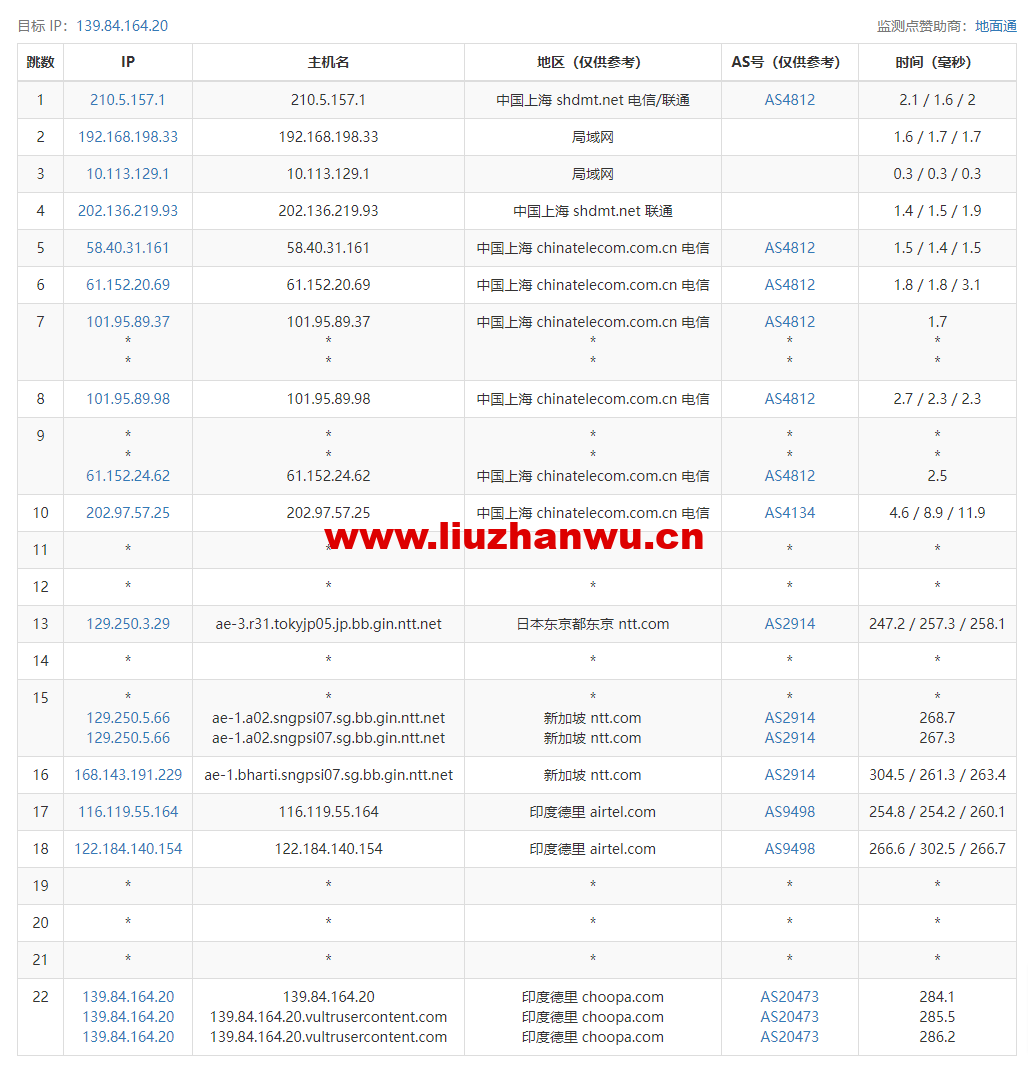 服务器迁移到vultr,vultr服务器怎么迁移数据,vultr迁移教程 第2张 服务器迁移到vultr,vultr服务器怎么迁移数据,vultr迁移教程 第2张