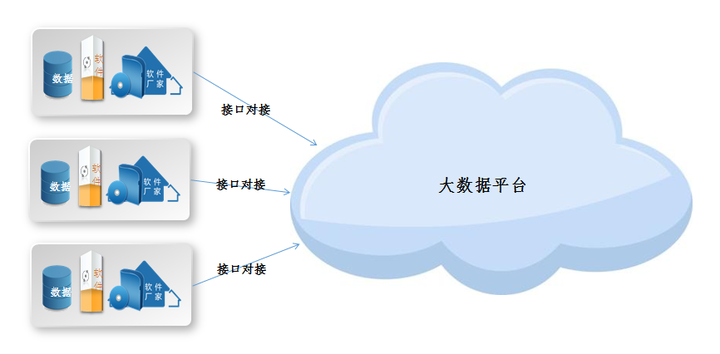 分布式数据采集出问题,可能是什么原因导致的? 第1张 分布式数据采集出问题,可能是什么原因导致的? 第1张