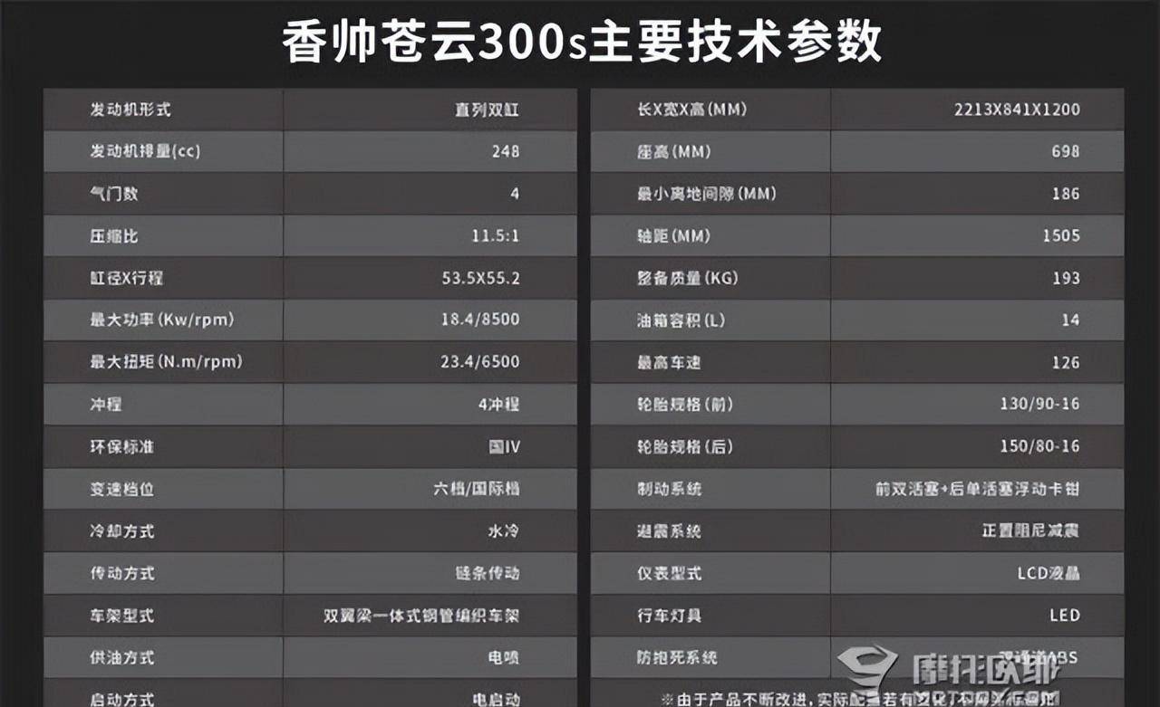 SG300配置有哪些?SG300配置参数及性能详解 第2张 SG300配置有哪些?SG300配置参数及性能详解 第2张