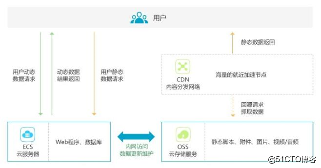 天翼云资源池与cdn网络资源结合,能否实现更高效的数据传输与处理? 第1张 天翼云资源池与cdn网络资源结合,能否实现更高效的数据传输与处理? 第1张