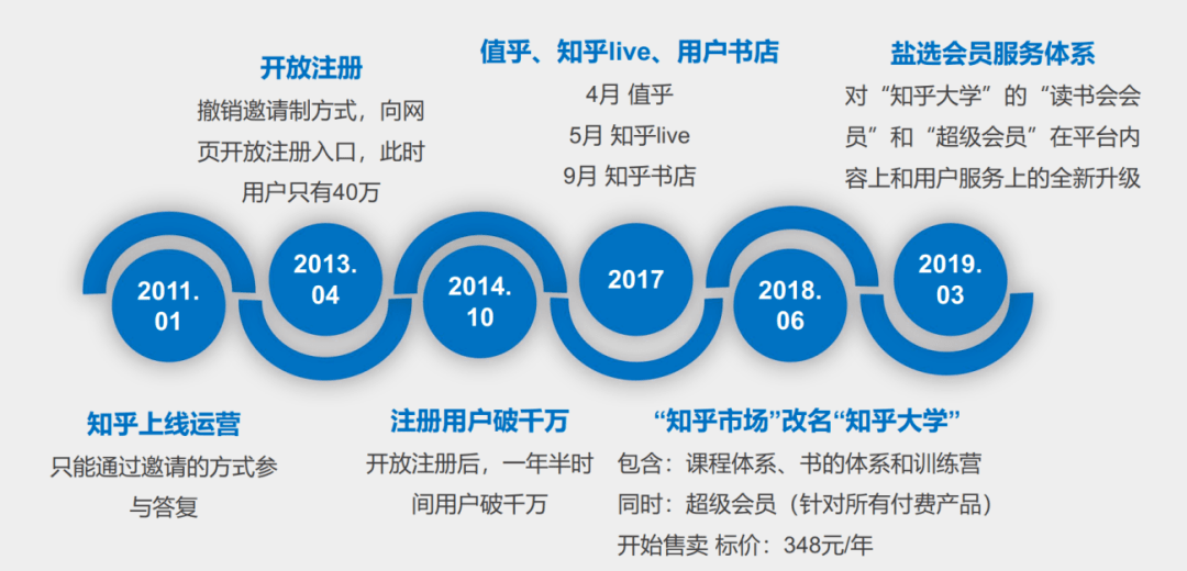 知乎改域名是战略升级还是技术调整?对内容生态与用户习惯有何影响? 第1张 知乎改域名是战略升级还是技术调整?对内容生态与用户习惯有何影响? 第1张