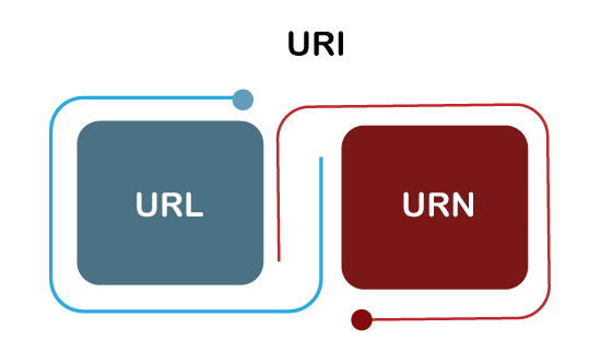 域名uri=uri域名,这个独特结构有何特殊含义? 第1张 域名uri=uri域名,这个独特结构有何特殊含义? 第1张