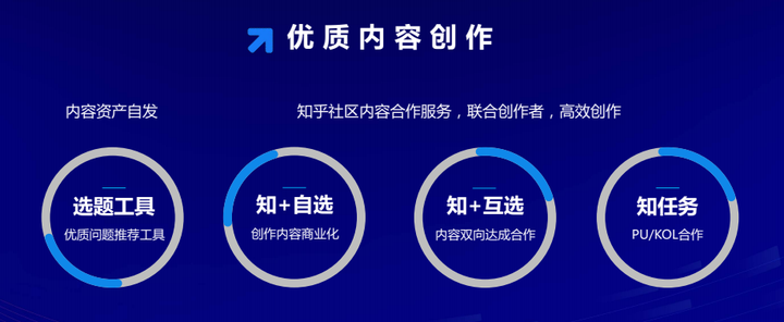 知乎改域名是战略升级还是技术调整?对内容生态与用户习惯有何影响? 第2张 知乎改域名是战略升级还是技术调整?对内容生态与用户习惯有何影响? 第2张