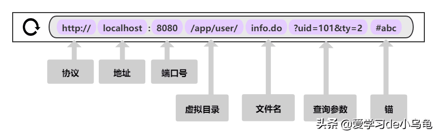 域名uri=uri域名,这个独特结构有何特殊含义? 第2张 域名uri=uri域名,这个独特结构有何特殊含义? 第2张