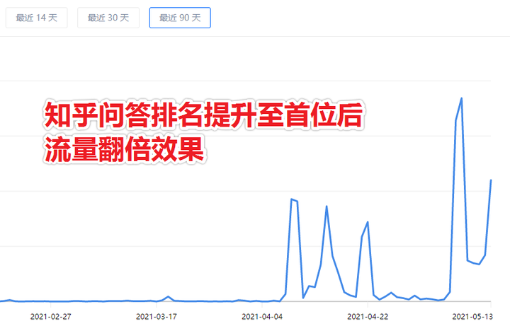 知乎改域名是战略升级还是技术调整?对内容生态与用户习惯有何影响? 第3张 知乎改域名是战略升级还是技术调整?对内容生态与用户习惯有何影响? 第3张