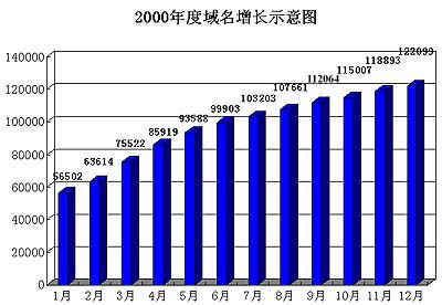 2000年值钱域名背后的价值与市场动态分析之谜? 第1张 2000年值钱域名背后的价值与市场动态分析之谜? 第1张