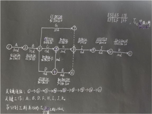 Project双代号网络计划图是什么?初学者必知的绘制与作用详解 第2张 Project双代号网络计划图是什么?初学者必知的绘制与作用详解 第2张