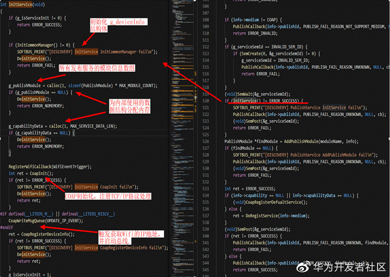动态域名源代码揭秘,技术原理与实现细节探讨? 第1张 动态域名源代码揭秘,技术原理与实现细节探讨? 第1张