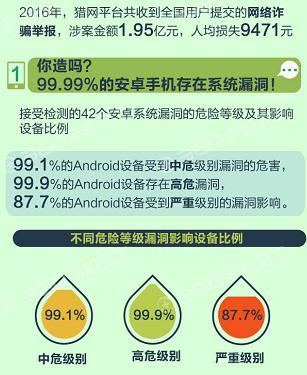 安全管家手机数据粉碎能彻底删除隐私数据吗? 第3张 安全管家手机数据粉碎能彻底删除隐私数据吗? 第3张