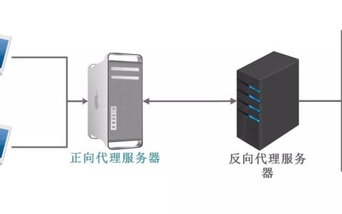 服务器正向代理如何精细化管理上网行为? 第1张 服务器正向代理如何精细化管理上网行为? 第1张