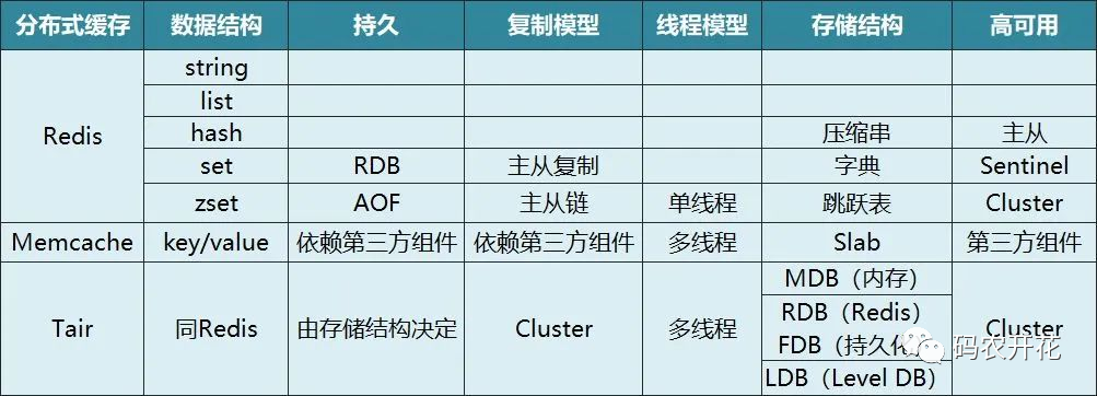 分布式文件存储框架如何选型及落地实战指南？