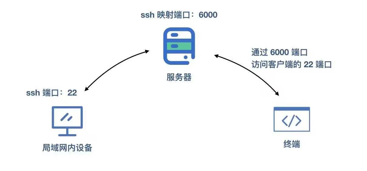 部署域名与接口域名有何区别?两者应用场景解析? 第3张 部署域名与接口域名有何区别?两者应用场景解析? 第3张