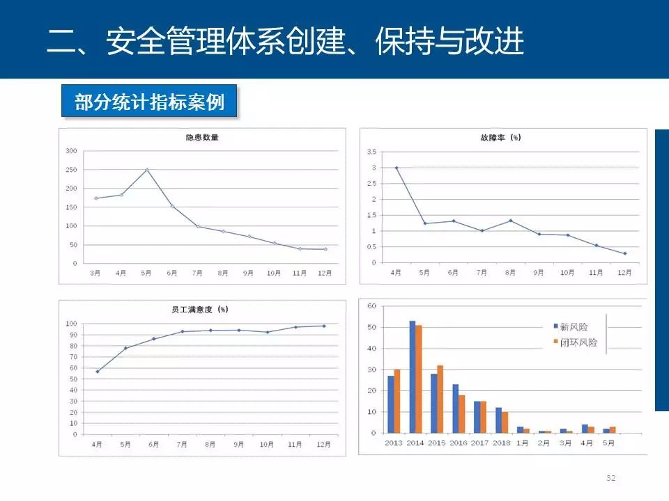 安全生产监管执法数据如何提升执法效能与风险防控? 第3张 安全生产监管执法数据如何提升执法效能与风险防控? 第3张