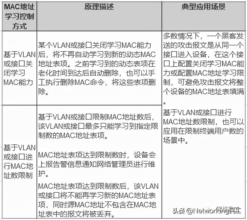 域名MAC绑定域名，究竟有何深意与实际操作方法？ 第2张