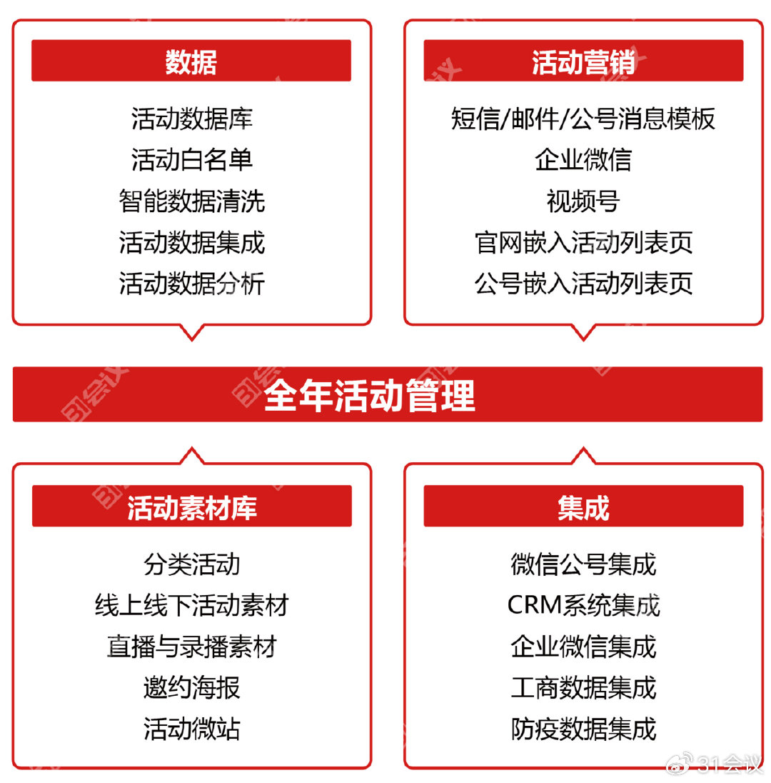 安全管理平台新年活动有哪些具体玩法和参与方式? 第2张 安全管理平台新年活动有哪些具体玩法和参与方式? 第2张