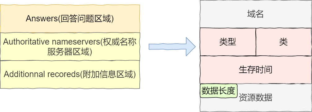 如何挑选既实用又好记的理想域名类型,有哪些关键要素? 第1张 如何挑选既实用又好记的理想域名类型,有哪些关键要素? 第1张