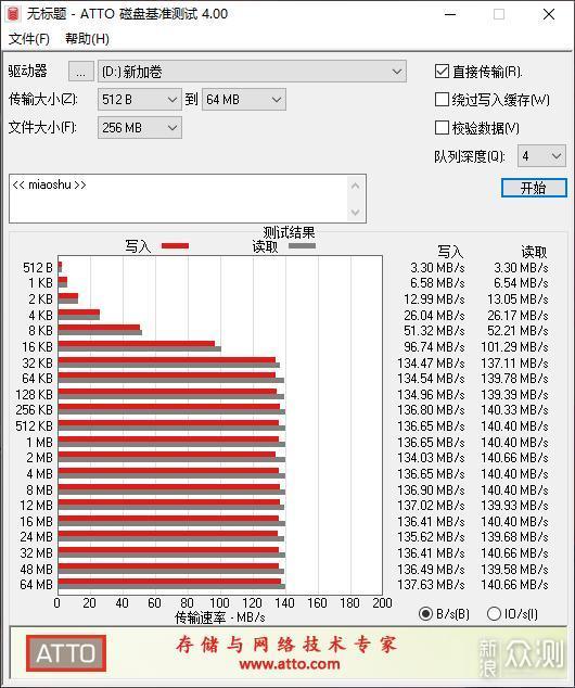 服务器检测不到阵列卡怎么办?数据安全如何保障? 第1张 服务器检测不到阵列卡怎么办?数据安全如何保障? 第1张