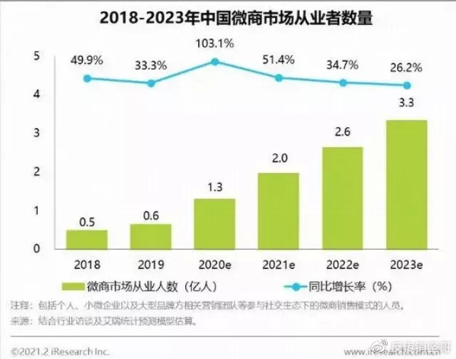 如何选择微商城开发公司?哪家专业?2023最新推荐 第3张 如何选择微商城开发公司?哪家专业?2023最新推荐 第3张
