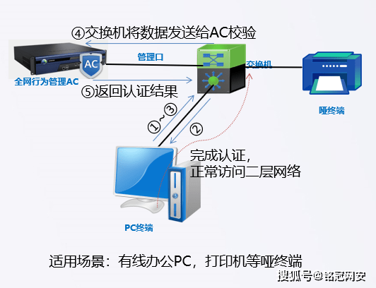 深信服上网配置怎么设置?深信服上网行为管理配置步骤 第1张 深信服上网配置怎么设置?深信服上网行为管理配置步骤 第1张