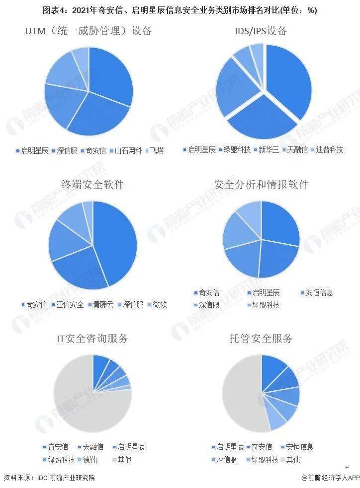 安全柜员系统行业数据报告,市场规模、趋势与挑战如何? 第3张 安全柜员系统行业数据报告,市场规模、趋势与挑战如何? 第3张