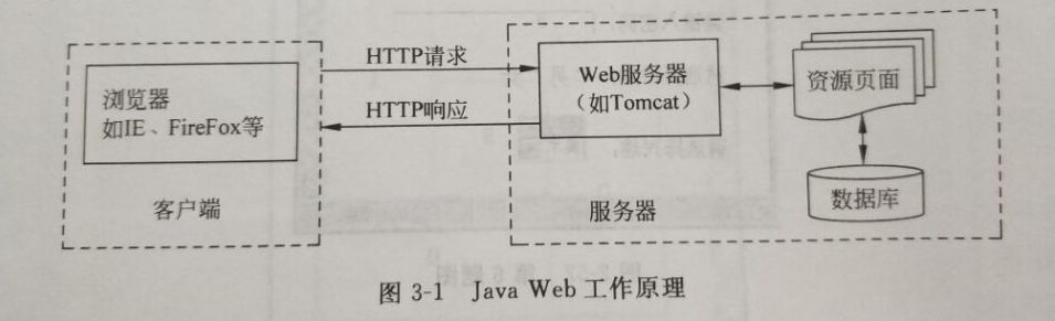 新手入门JSP服务器配置,完整的环境搭建步骤是怎样的? 第1张 新手入门JSP服务器配置,完整的环境搭建步骤是怎样的? 第1张