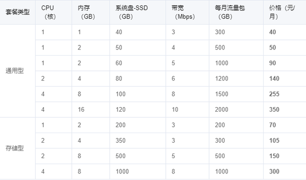 超云至强铜牌服务器配件怎么样,哪里买价格便宜? 第2张 超云至强铜牌服务器配件怎么样,哪里买价格便宜? 第2张
