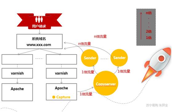 https多域名解析如何实现高效稳定的网站多域名管理? 第1张 https多域名解析如何实现高效稳定的网站多域名管理? 第1张