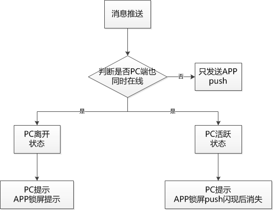 push短信是什么?详解其工作原理与在现代社会中的应用 第2张 push短信是什么?详解其工作原理与在现代社会中的应用 第2张