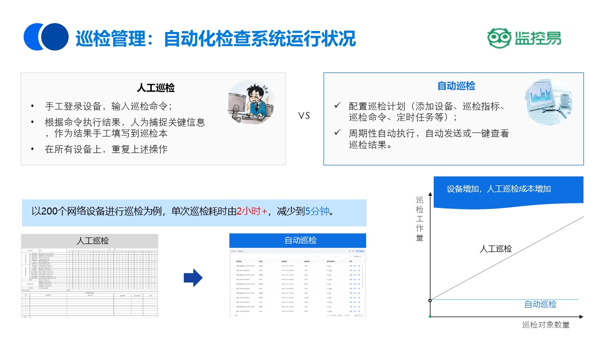 安全监控与巡检打折，服务质量会打折扣吗？ 第1张