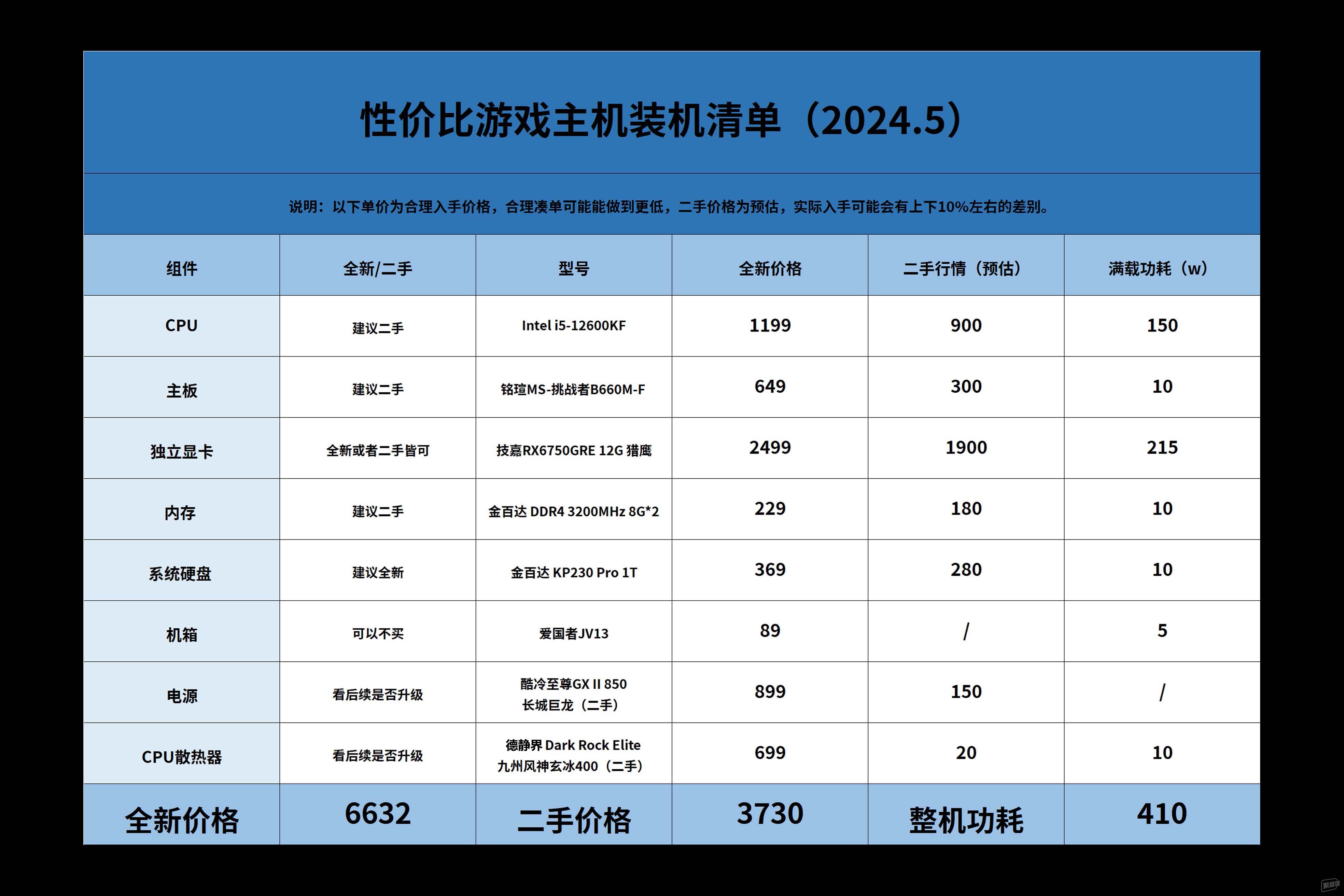 魂10挂机需要什么配置?魂10挂机配置推荐2024最新高性价比 第2张 魂10挂机需要什么配置?魂10挂机配置推荐2024最新高性价比 第2张