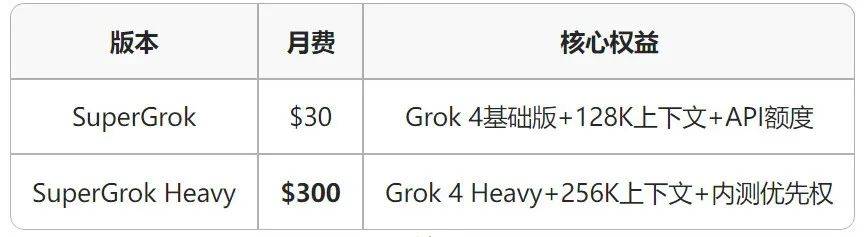ngrok 固定域名收费吗,ngrok 固定域名收费 第3张 ngrok 固定域名收费吗,ngrok 固定域名收费 第3张