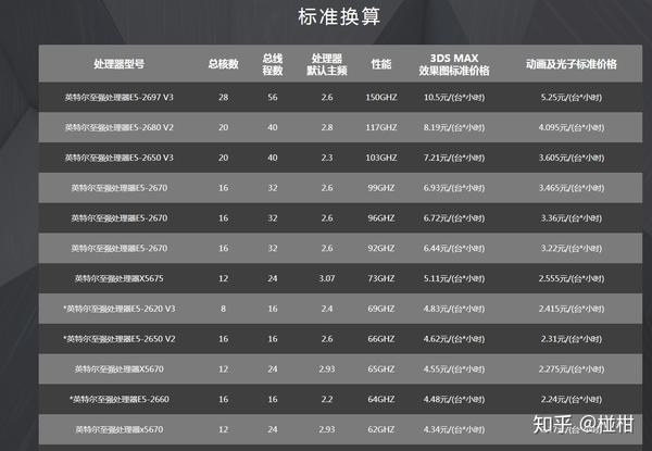 附真实云渲染收费清单,云渲染价格透明度如何? 第1张 附真实云渲染收费清单,云渲染价格透明度如何? 第1张