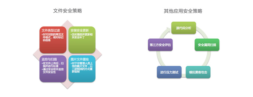 安全策略如何有效落地并持续优化? 第3张 安全策略如何有效落地并持续优化? 第3张