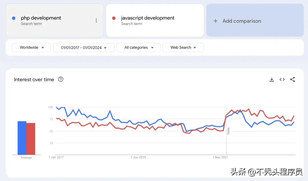 php网站用什么系统好?2024年最流行的PHP建站系统推荐 第3张 php网站用什么系统好?2024年最流行的PHP建站系统推荐 第3张
