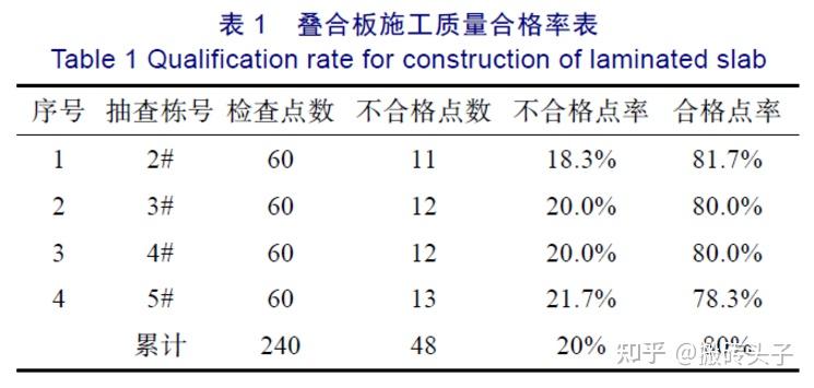 如何准确计算批数与批量合格率?解析计算方法与注意事项 第1张 如何准确计算批数与批量合格率?解析计算方法与注意事项 第1张