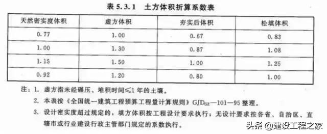 批量计算土方时,如何确保准确性和效率提升的最佳方法是什么? 第1张 批量计算土方时,如何确保准确性和效率提升的最佳方法是什么? 第1张