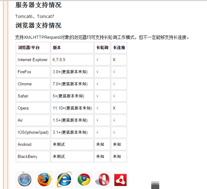 Tomcat 6数据源配置,到底是在server.xml还是context.xml里? 第1张 Tomcat 6数据源配置,到底是在server.xml还是context.xml里? 第1张