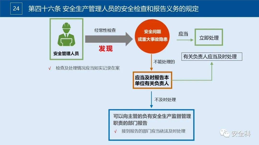 安全生产监测主体对象具体指哪些单位或人员？