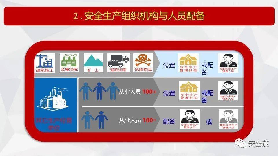 安全生产监测主体对象具体指哪些单位或人员? 第2张 安全生产监测主体对象具体指哪些单位或人员? 第2张